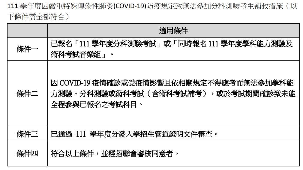 ▲▼對於不能參與分科測驗的中重症考生，招聯會提出補教措施。（圖／招聯會提供）