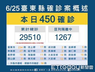 台東+450！疫情趨緩防疫不鬆懈　縣府籲完整接種疫苗