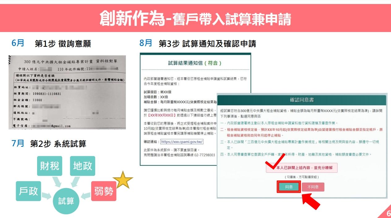 ▲▼「300億元中央擴大租金補貼專案計畫」申請步驟。（圖／行政院提供）