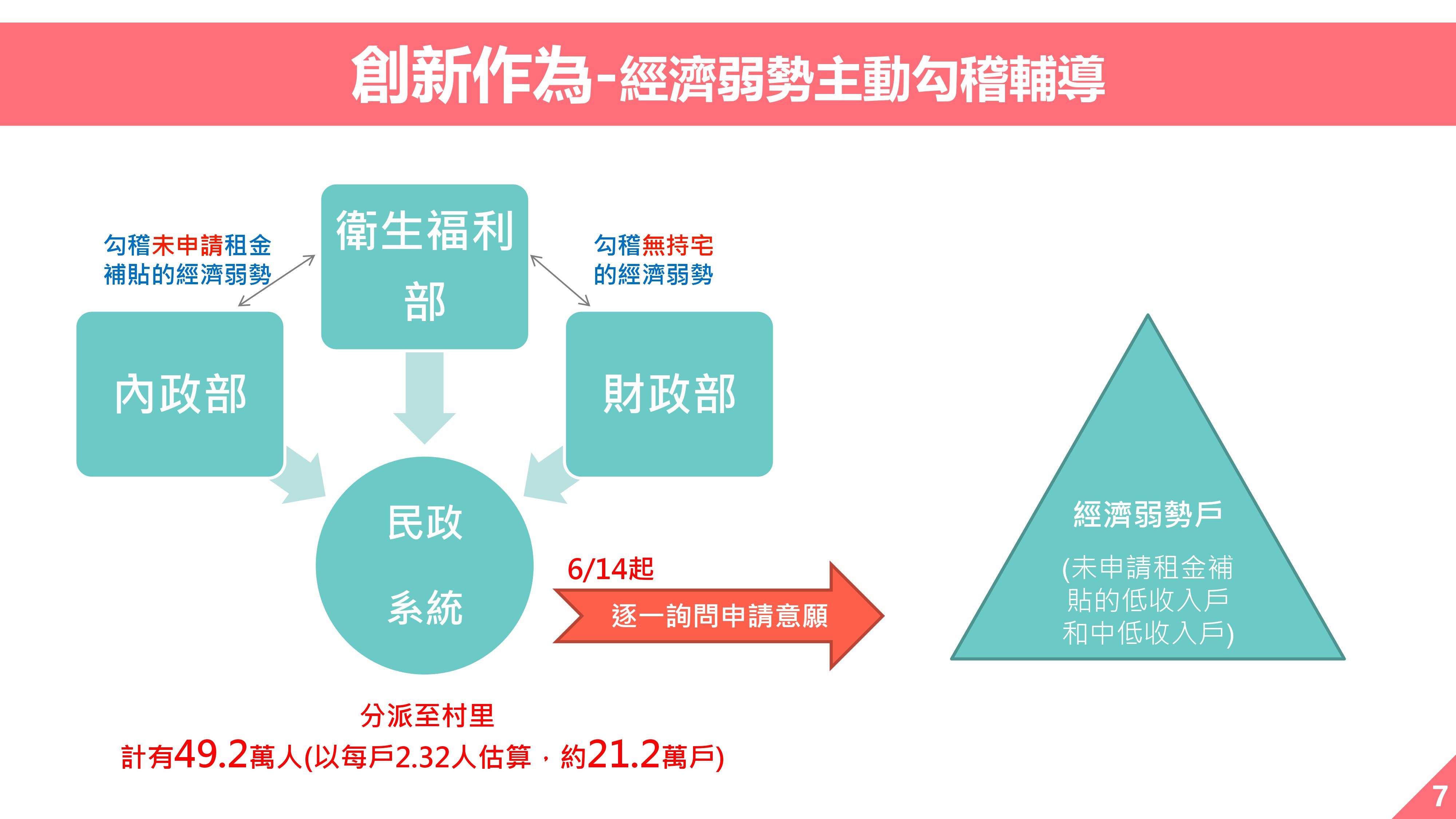 ▲▼300億元中央擴大租金補貼專案。（圖／行政院提供）