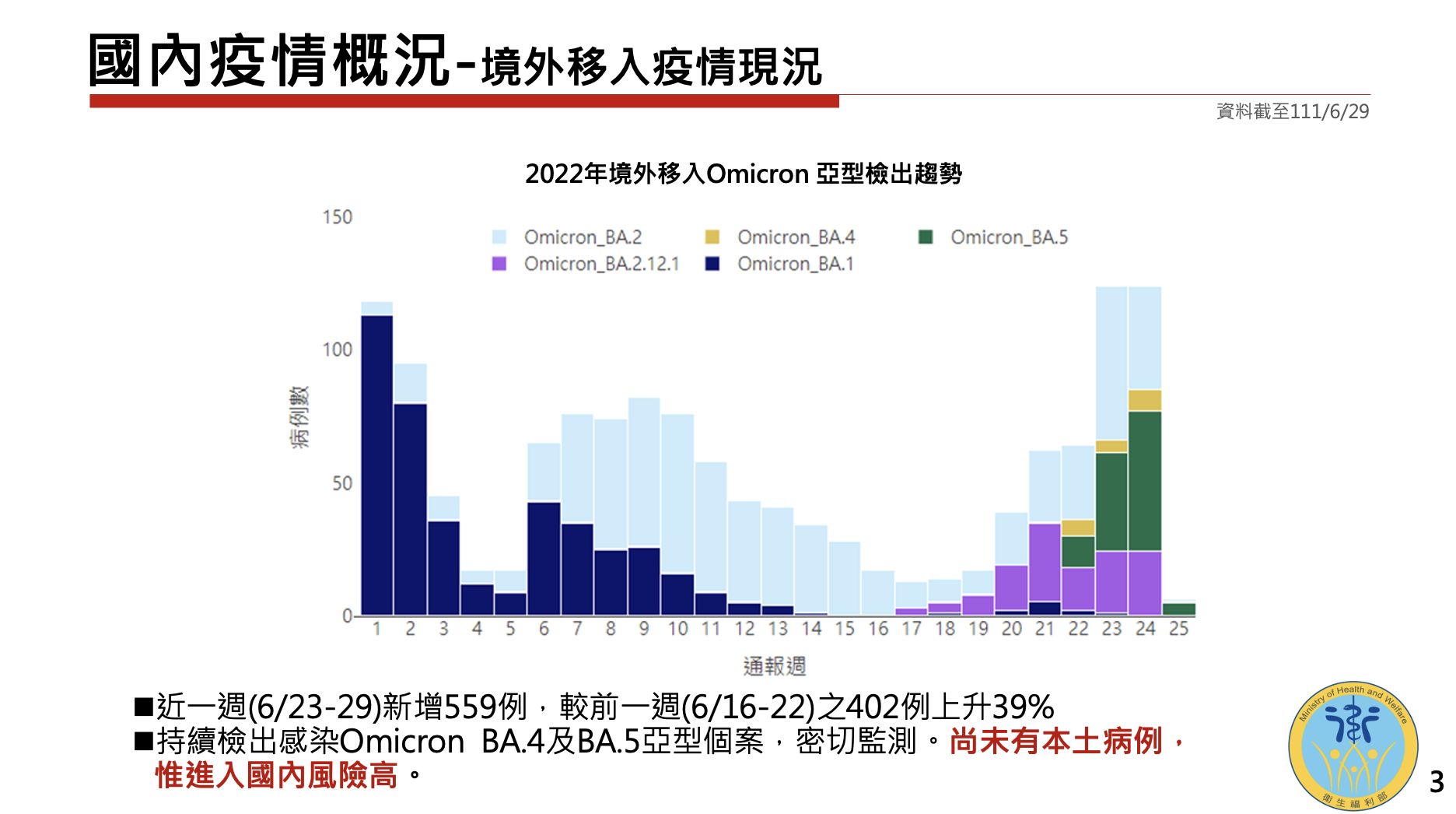 ▲▼衛福部30日在行政院會進行最新「COVID-19疫情現況及應處作為」報告。（圖／衛福部提供）