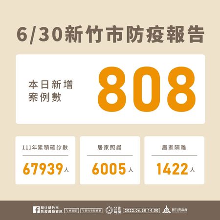 ▲竹市+808　除特殊情形…7月1日後仍需全程戴口罩。（圖／新竹市政府提供）