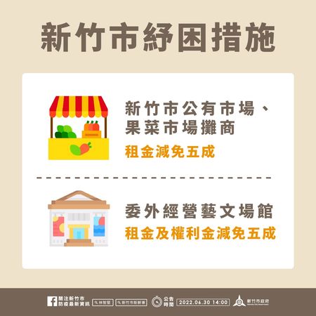 ▲竹市+808　除特殊情形…7月1日後仍需全程戴口罩。（圖／新竹市政府提供）