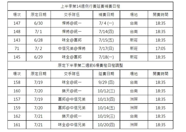 ▲2022年中華職棒上半季第14週補賽賽程及下半季原定第二週7月19日至21日賽程調整。（圖／中華職棒提供）