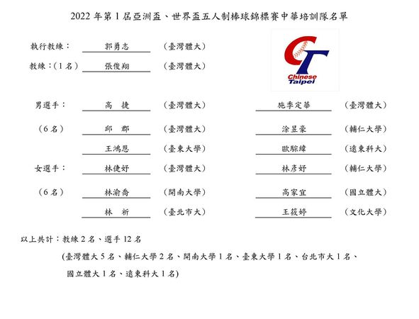 ▲五人制棒球中華培訓隊名單。（圖／中華棒協提供）