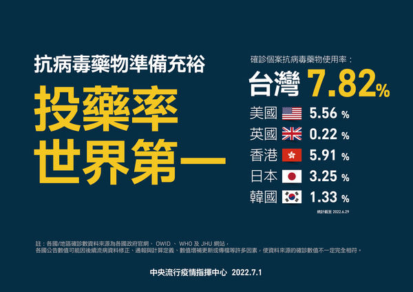 ▲▼指揮中心7/1公布台灣5-11歲疫苗施打率及投藥率世界第一。（圖／指揮中心提供）