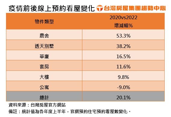 ▲。（圖／台灣房屋提供）