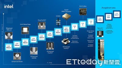 力追台積電！英特爾公布4奈米技術細節　拚2025年製程領先