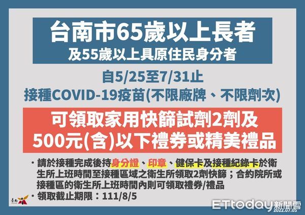 ▲台南市長黃偉哲公布5日新增3163名COVID-19本土個案，慢性病患者醫師評估後也可打疫苗。（圖／記者林悅翻攝，下同）