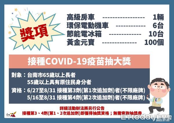 ▲台南市長黃偉哲公布5日新增3163名COVID-19本土個案，慢性病患者醫師評估後也可打疫苗。（圖／記者林悅翻攝，下同）