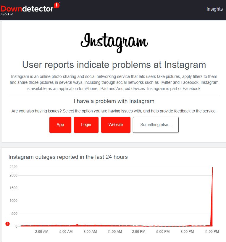 ▲▼DownDetector數據顯示，IG於5日晚間有用戶反應故障情況。（圖／翻攝自DownDetector）