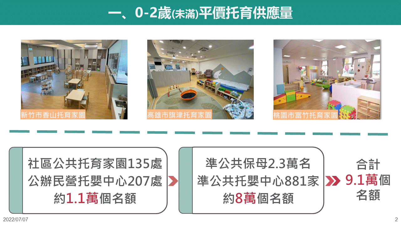 ▲教育部說明「0至6歲國家跟你一起養」升級規劃。（圖／教育部提供）