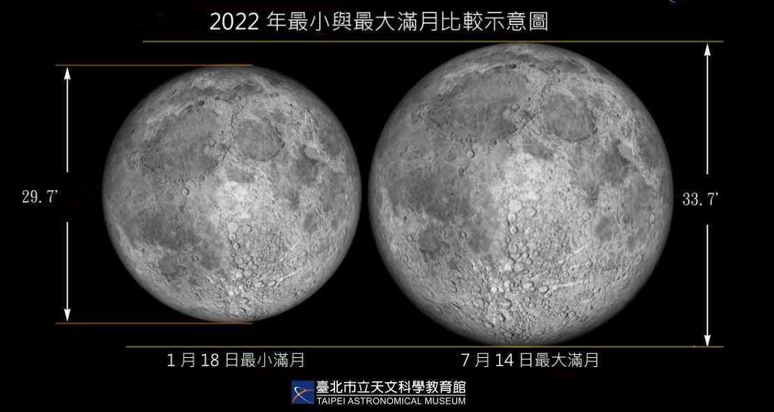 ▲▼今年最大超級滿月下週登場。（圖／台北天文館提供）