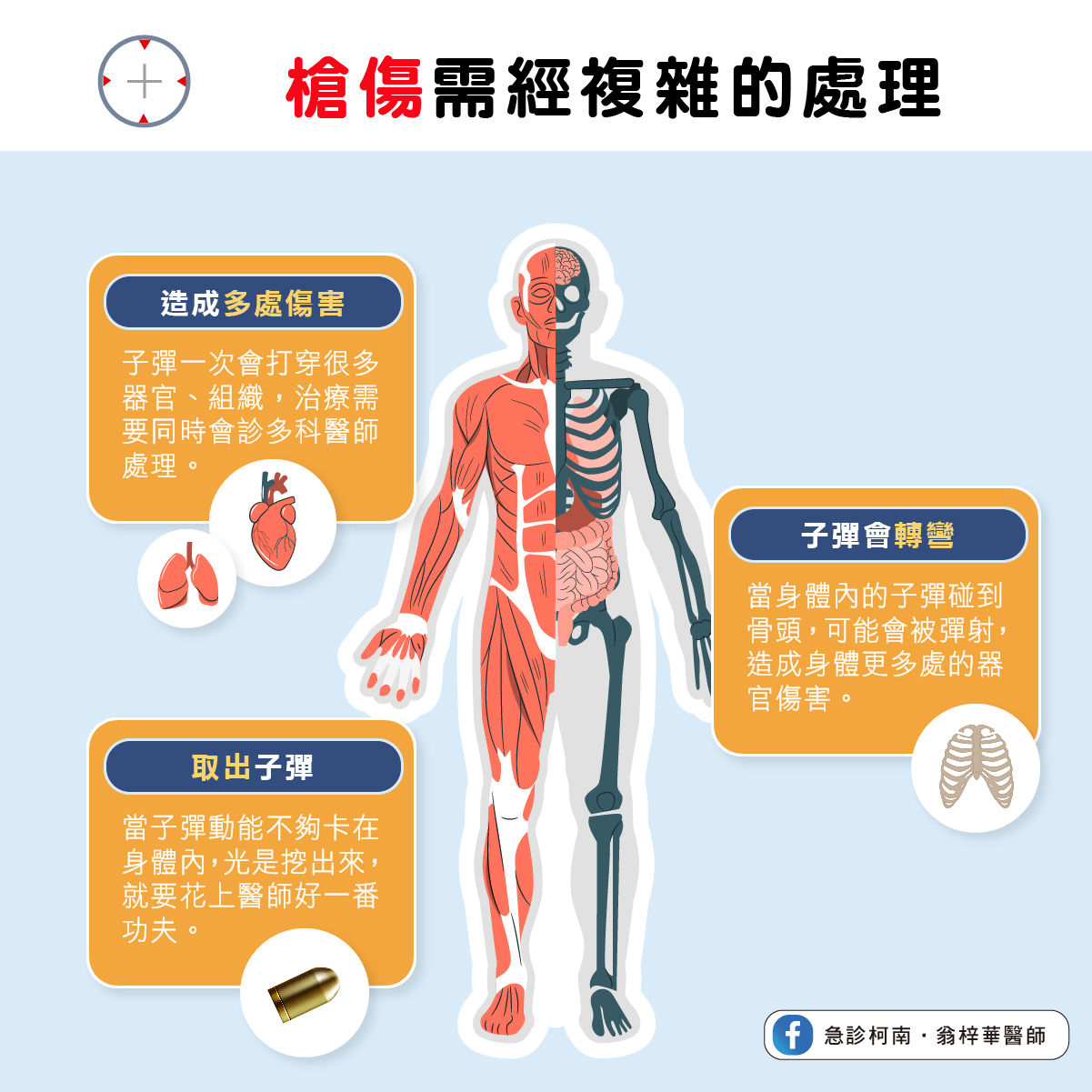 ▲急診科醫師分享槍傷處置方式。（圖／翁梓華醫師授權提供）