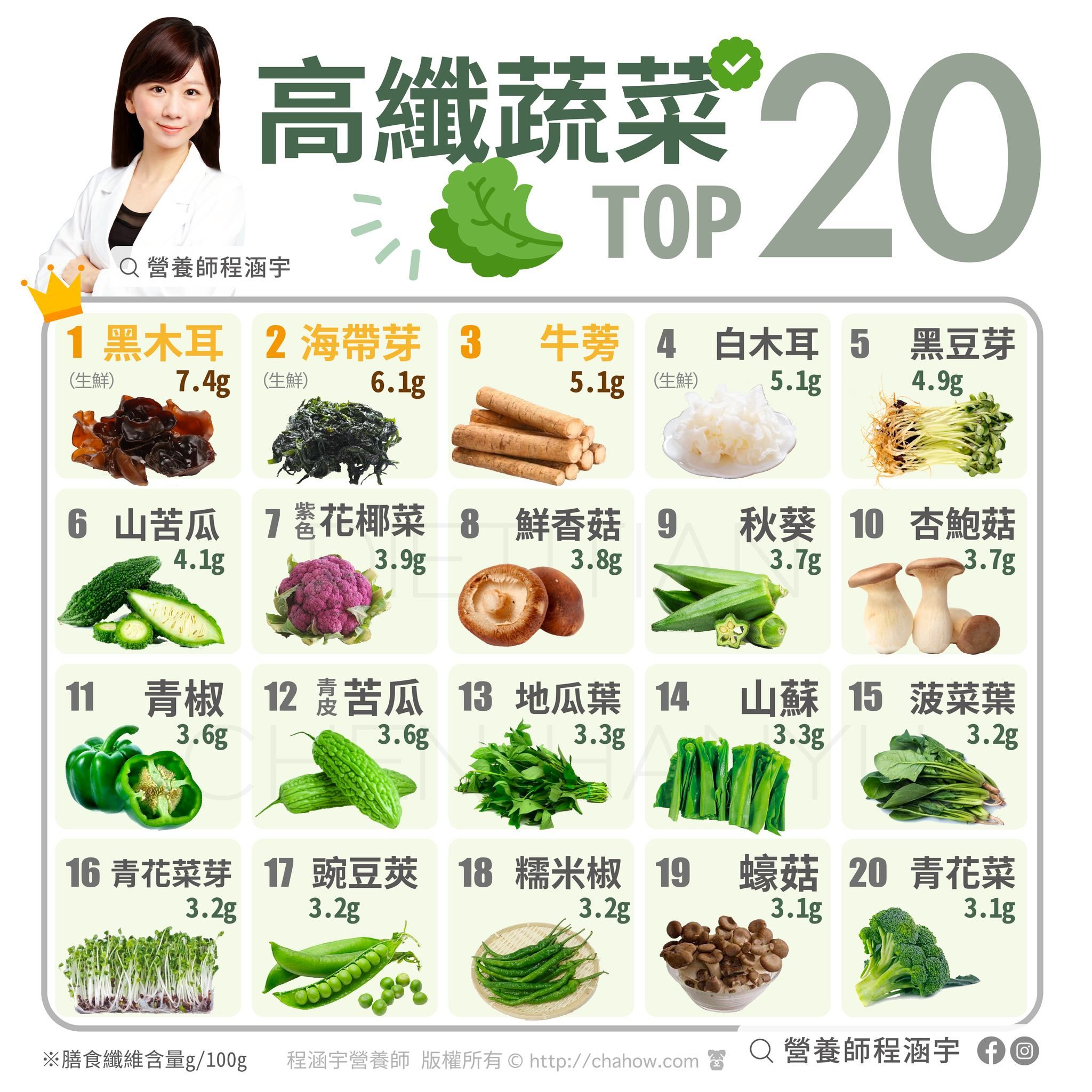 ▲▼營養師推薦20種高纖蔬菜。（圖／營養師程涵宇提供）