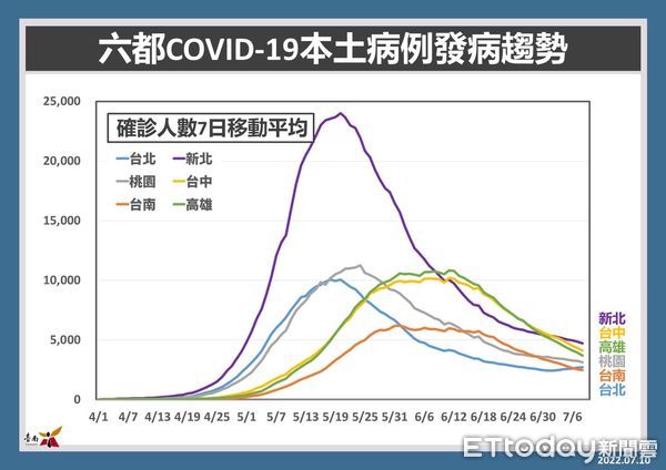▲台南市10日新增2264名COVID-19本土個案，台南市Novavax COVID-19疫苗9日已開始接種。（圖／記者林悅翻攝，下同）