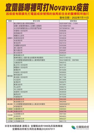 ▲▼宜蘭＋451，41家醫療院所今起打Novavax疫苗。（圖／宜縣府提供，下同）