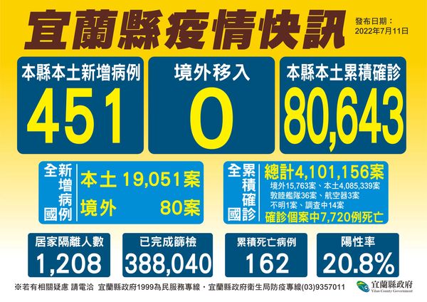 ▲▼宜蘭＋451，41家醫療院所今起打Novavax疫苗。（圖／宜縣府提供，下同）