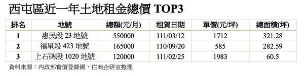 ▲▼             。（圖／記者陳筱惠攝）