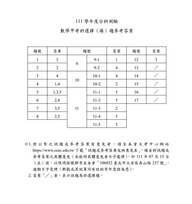 ▲▼大考中心提供物理、化學、數甲、生物參考答案。（圖／記者許敏溶翻攝）