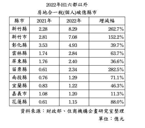 ▲▼。（圖／住商機構提供）