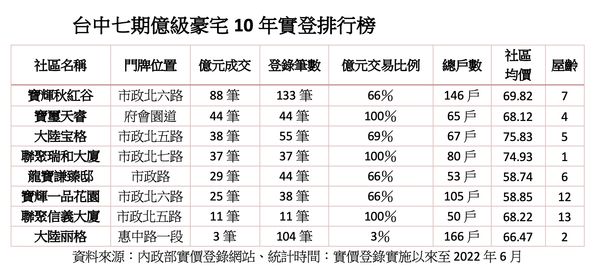 ▲▼             。（圖／記者陳筱惠攝）