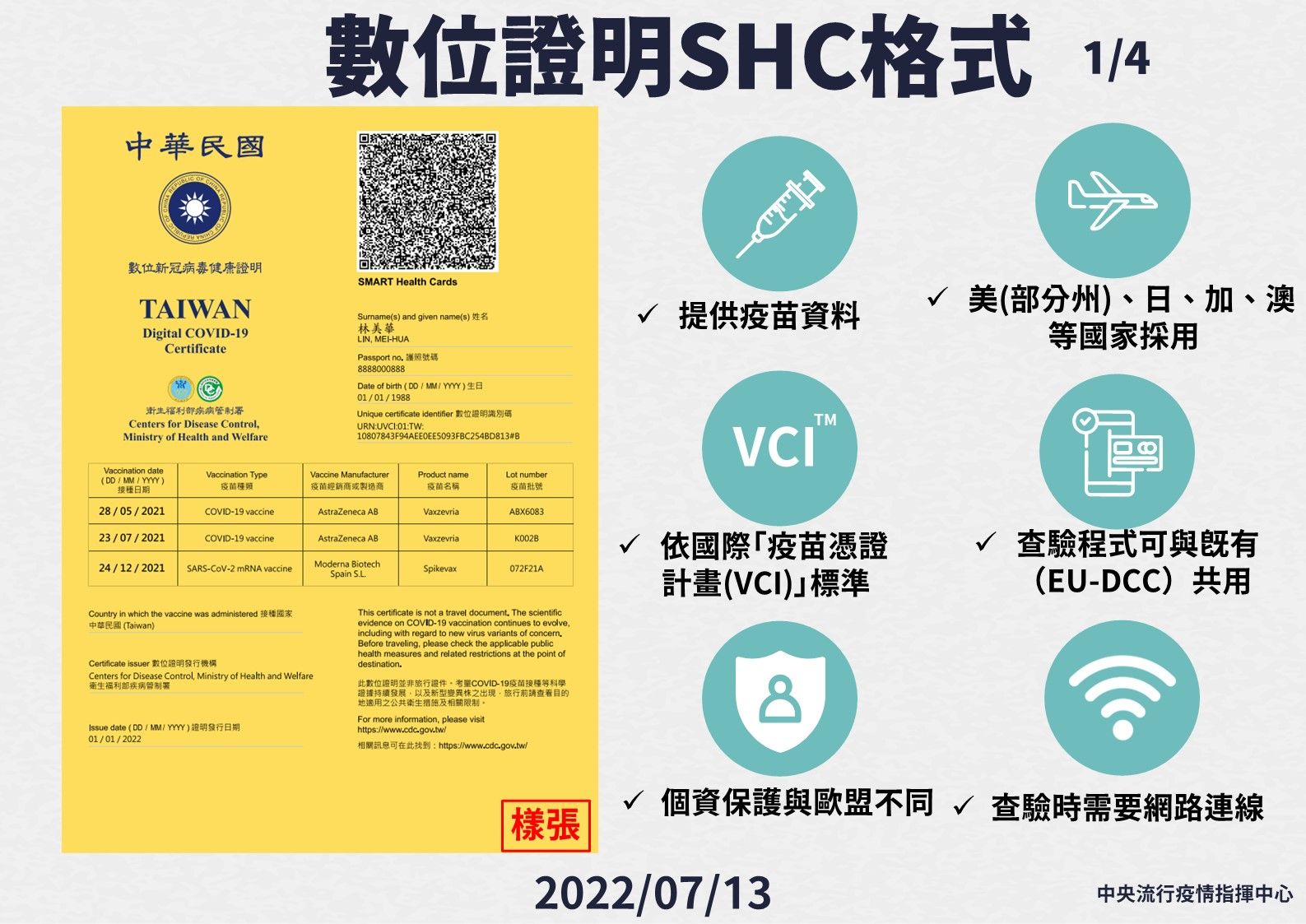 ▲▼新冠病毒健康數位證明SHC格式。（圖／指揮中心提供）