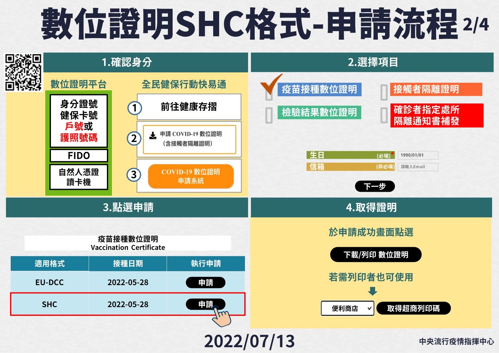 ▲▼新冠病毒健康數位證明SHC格式。（圖／指揮中心提供）。（圖／指揮中心提供）