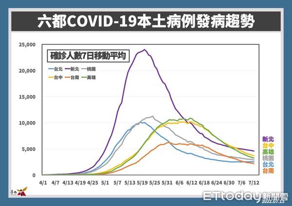 ▲台南市13日新增2244名COVID-19本土個案，台南市7家醫院提供長新冠門住診整合醫療服務。（圖／記者林悅翻攝，下同）