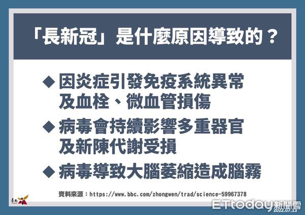 ▲台南市13日新增2244名COVID-19本土個案，台南市7家醫院提供長新冠門住診整合醫療服務。（圖／記者林悅翻攝，下同）