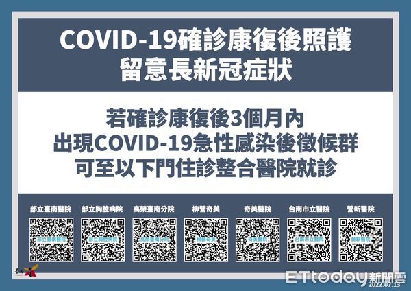 ▲台南市13日新增2244名COVID-19本土個案，台南市7家醫院提供長新冠門住診整合醫療服務。（圖／記者林悅翻攝，下同）