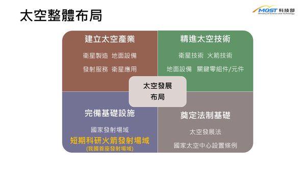 ▲▼科技部向政院報告旭海火箭研發成果。（圖／行政院提供）