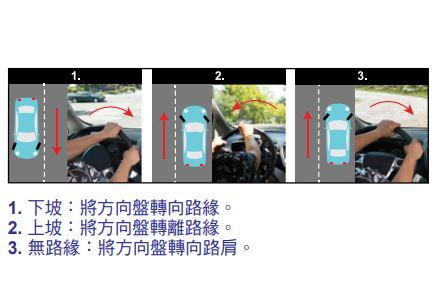 ▲▼加洲道路指示。（圖／翻攝自《加利福尼亞州駕駛手冊》）