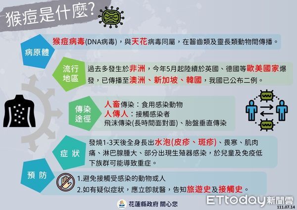 ▲花蓮7月14日新增441例新冠確診，總染疫人數67077人。（圖／花蓮縣政府提供，下同）