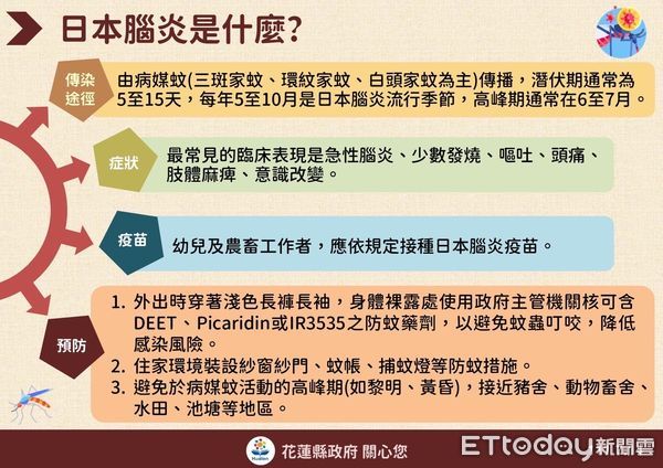 ▲花蓮7月14日新增441例新冠確診，總染疫人數67077人。（圖／花蓮縣政府提供，下同）