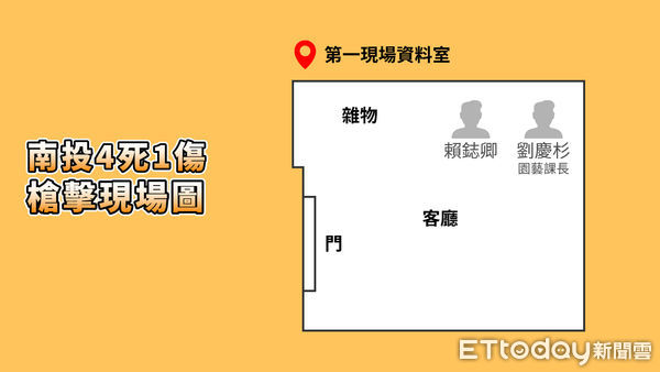 ▲▼南投康建生技公司槍擊案4死，現場陳屍位置曝光。（圖／ETtoday製）