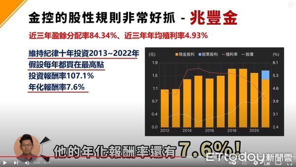 ▲▼             。（圖／「投資嗨什麼」授權引用）