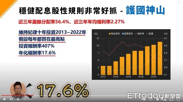 ▲▼             。（圖／「投資嗨什麼」授權引用）