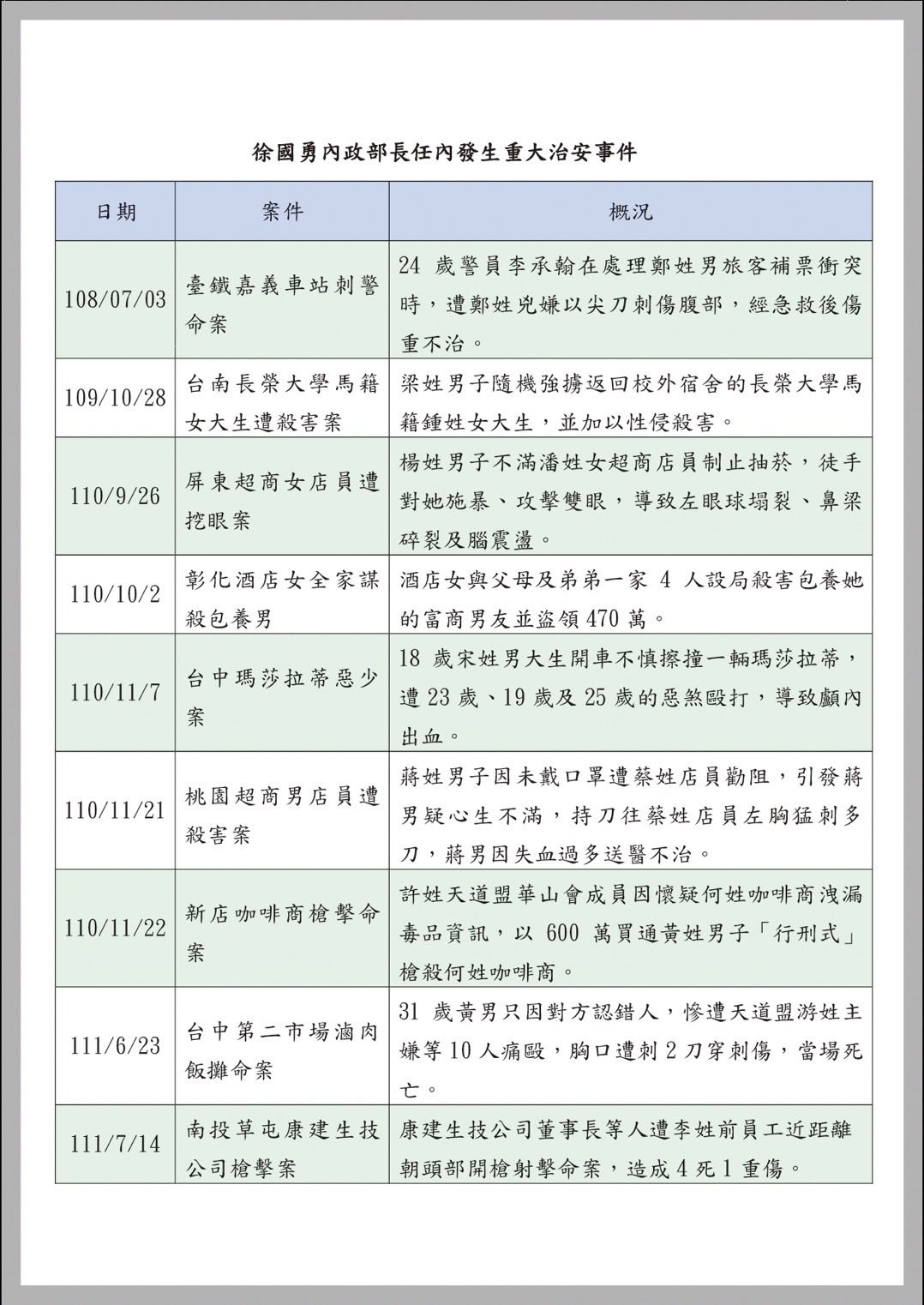 ▲▼  「黑槍橫行 請徐國勇 黃明昭出來面對！」記者會 。（圖／國民黨團提供）