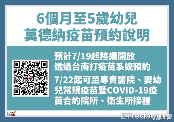 ▲台南市15日新增1842名COVID-19本土個案，6個月至5歲幼兒莫德納疫苗預計7月19日上午開放預約。（圖／記者林悅翻攝，下同）