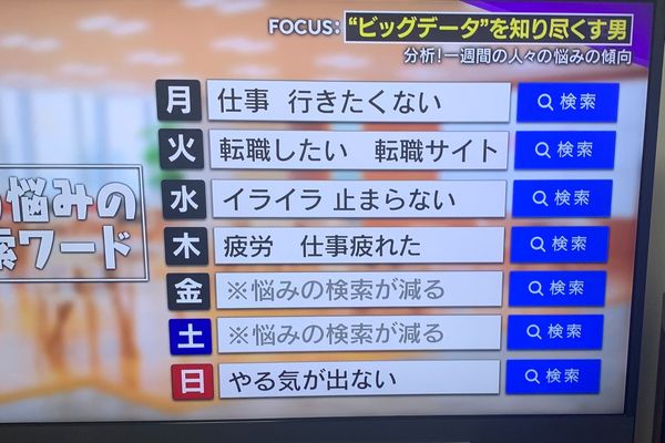 ▲▼雅虎一週心情關鍵字，日本上班族在「這天」最想換工作。（圖／翻攝自推特／@an_nindouph）