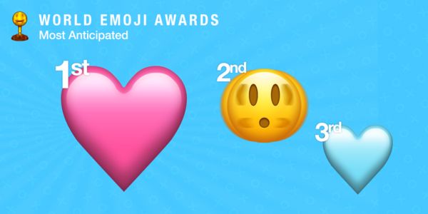 ▲網友最期待的新款表情符號前三名。（圖／取自worldemojiawards）