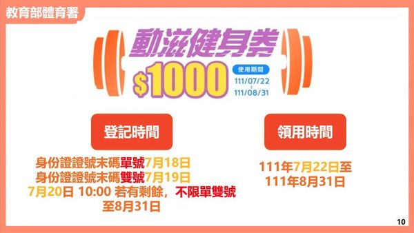 1000元「動滋健身券」今晚12點登記截止　週五嗨抽30萬份 | ETt