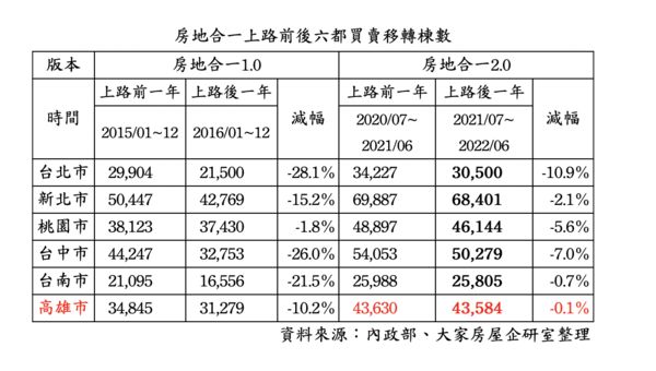 ▲▼             。（圖／住商機構提供）