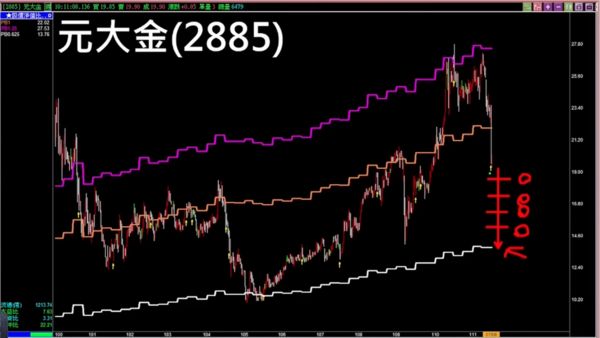 ▲。（圖／翻攝自YouTube／股添樂 股市新觀點，下同）