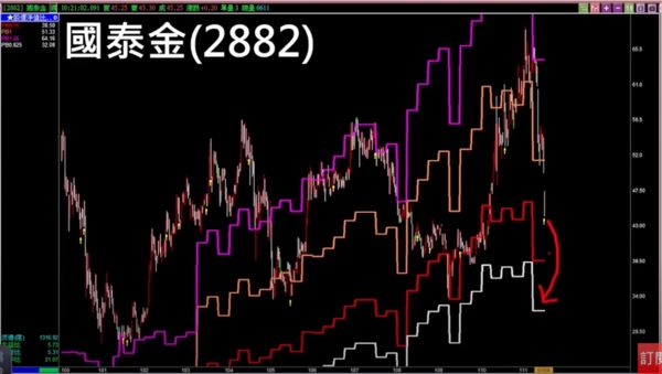 ▲。（圖／翻攝自YouTube／股添樂 股市新觀點）