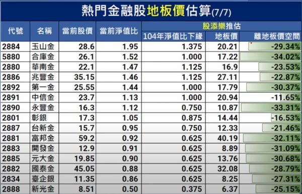 ▲。（圖／翻攝自YouTube／股添樂 股市新觀點）