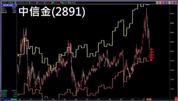 ▲。（圖／翻攝自YouTube／股添樂 股市新觀點）