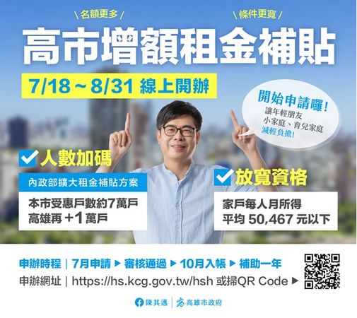 ▲▼每月最多5880元！高雄租金補貼來了，今起受理「申請資格」曝。（圖／高市都發局提供）