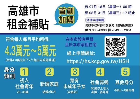 ▲▼每月最多5880元！高雄租金補貼來了，今起受理「申請資格」曝。（圖／高市都發局提供）